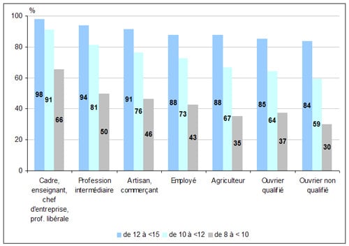 Statistiques