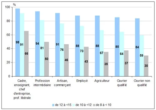 Statistiques
